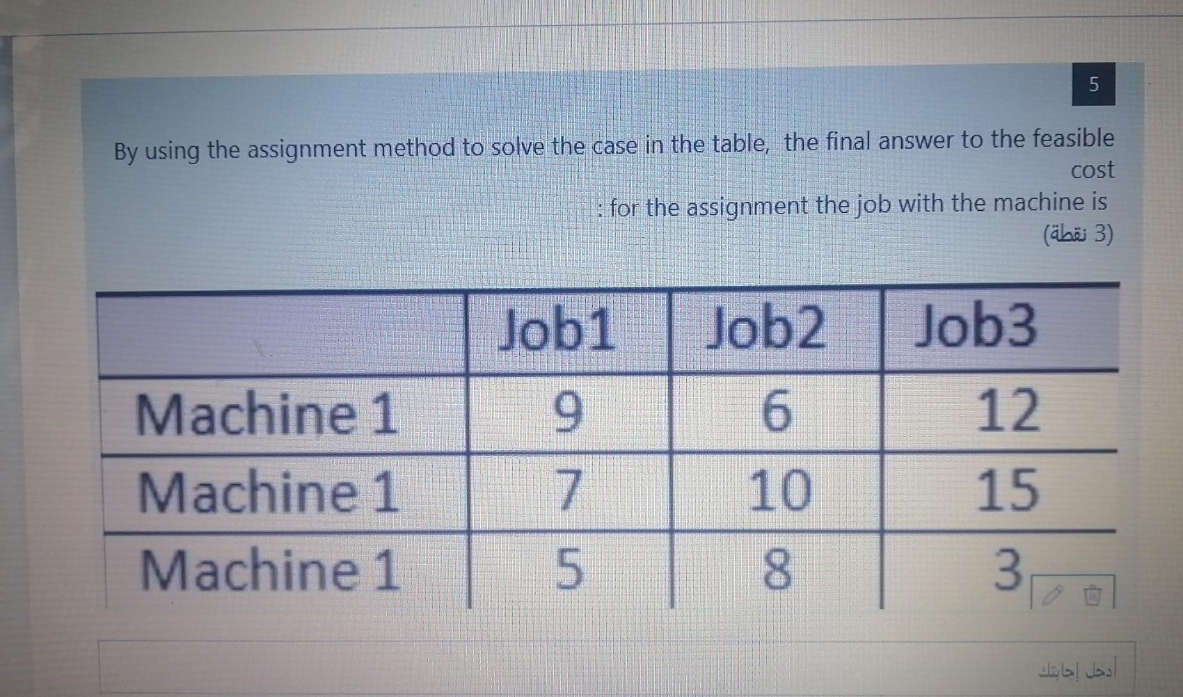 Solved By using the assignment method to solve the case in | Chegg.com