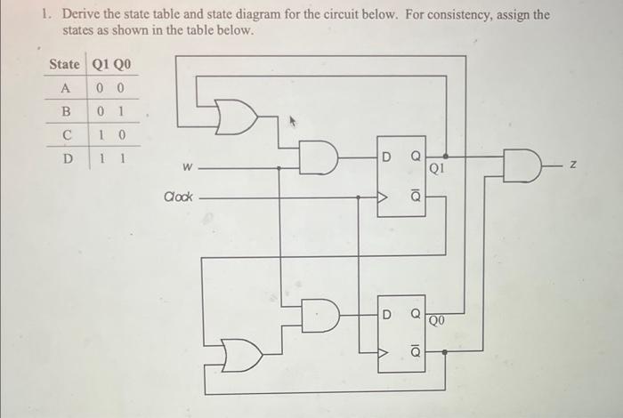 Solved Derive the state table and state diagram for the | Chegg.com