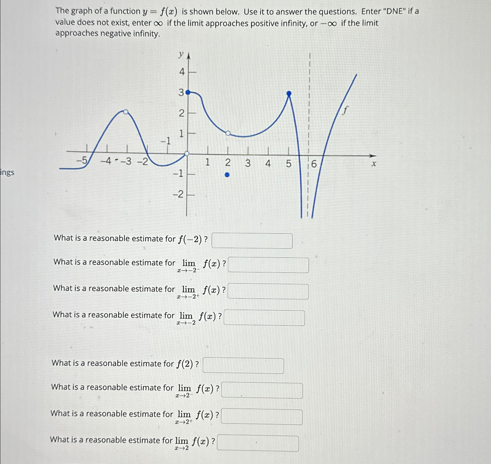 Solved The graph of a function y=f(x) ﻿is shown below. Use | Chegg.com