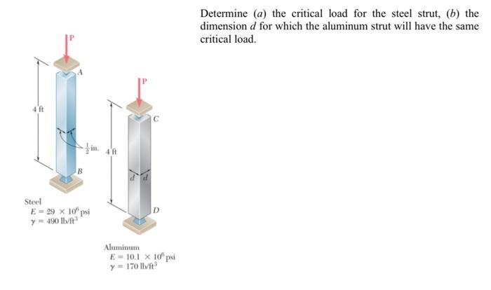 Solved Determine (a) the critical load for the steel strut, | Chegg.com