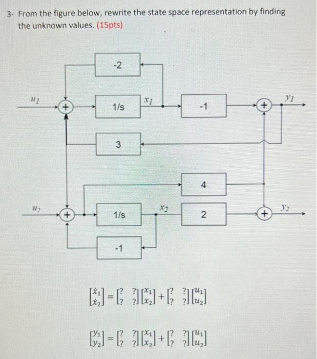 Solved 3- From the figure below, rewrite the state space | Chegg.com