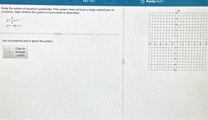 Solved Solve the system of equations graphically. If the | Chegg.com