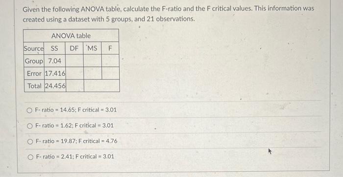 solved-given-the-following-anova-table-calculate-the-chegg