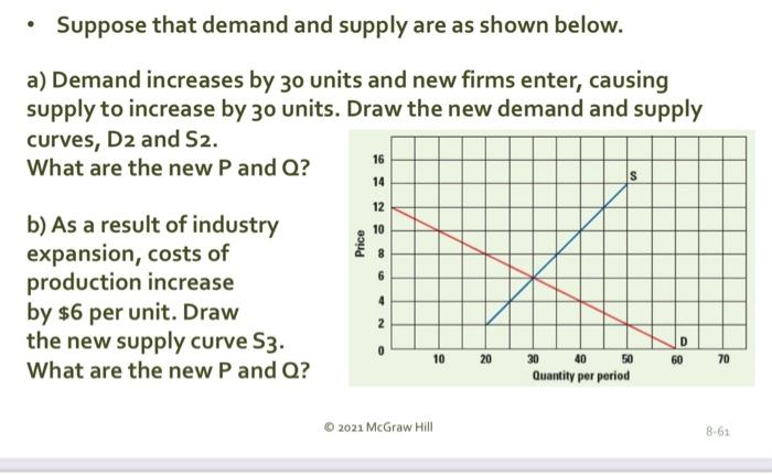 Solved - Suppose that demand and supply are as shown below. | Chegg.com