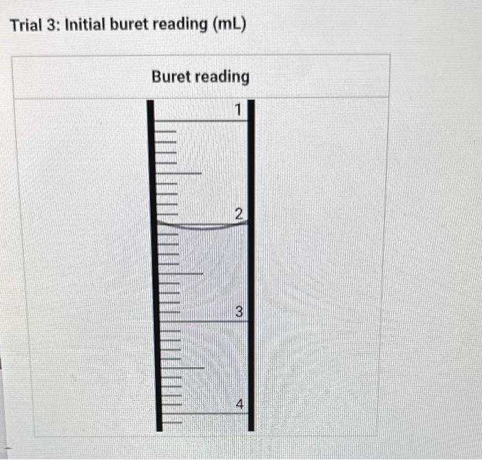 Trial 1 Initial buret reading (mL)Trial 1 Final