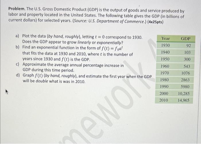 Solved Problem. The U.S. Gross Domestic Product (GDP) is the | Chegg.com