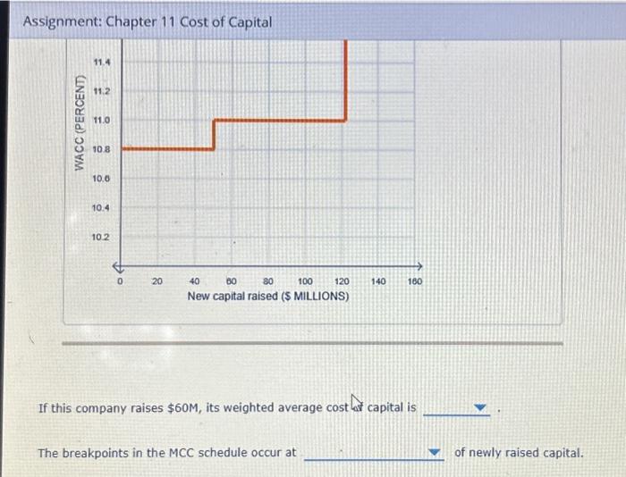 Solved 8. Marginal cost of capital (MCC) schedule As a