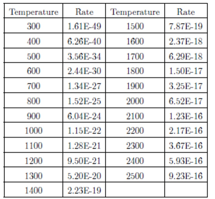 Solved Consider the reaction 02 + OH → HO2 + 0. Data for the | Chegg.com