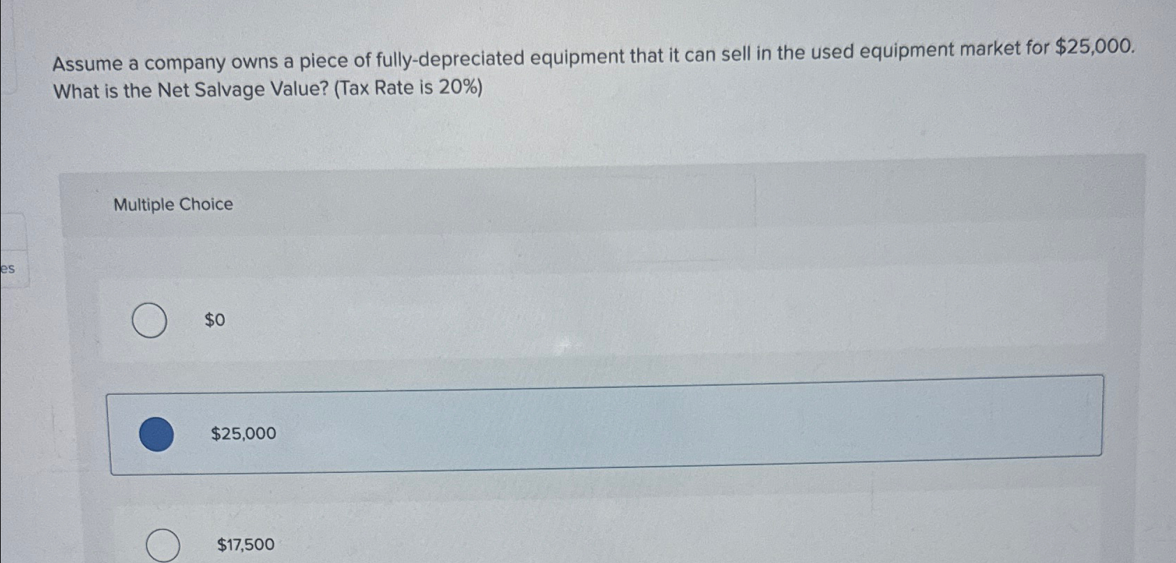 Solved Assume a company owns a piece of fullydepreciated