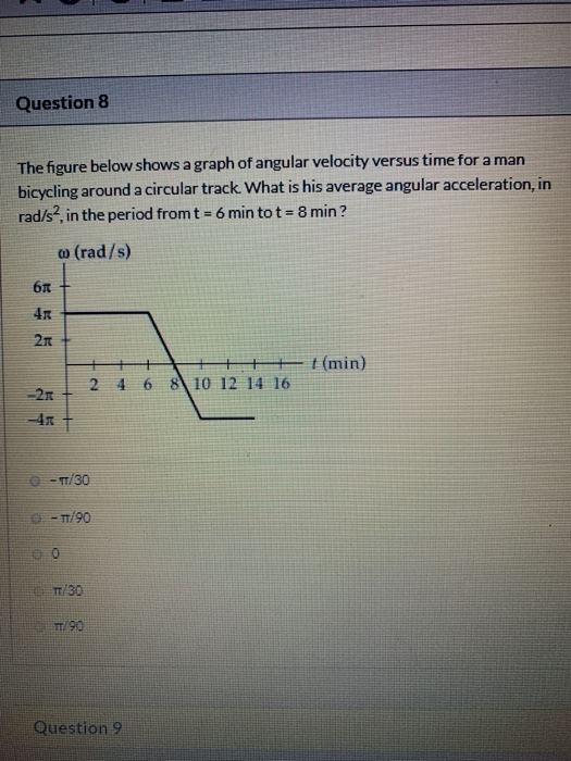 Solved Question 8 The figure below shows a graph of angular | Chegg.com