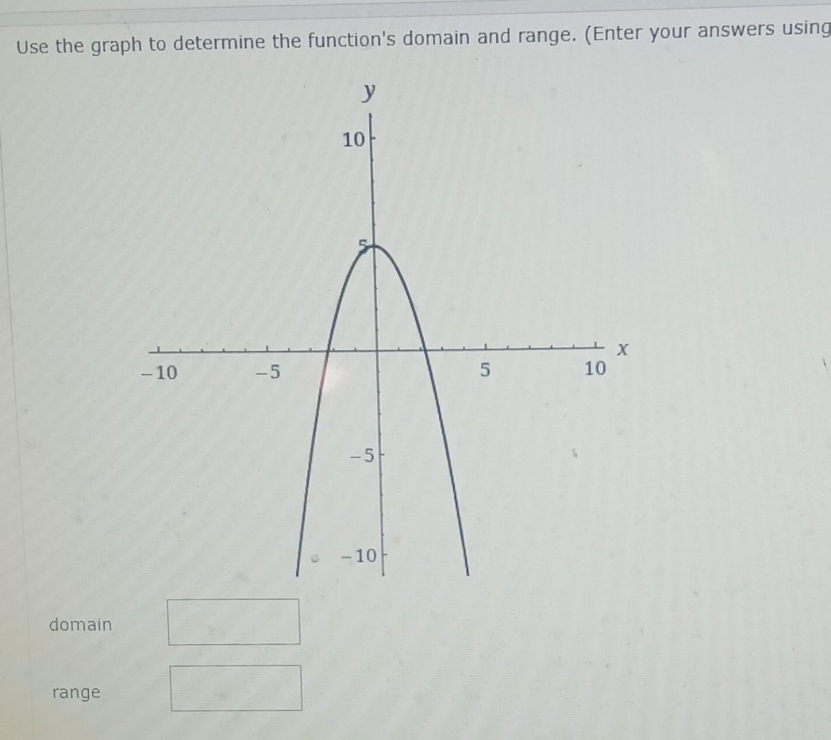 Solved Use the graph to determine the function's domain and | Chegg.com