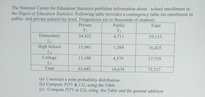 Solved The National Center For Education Statistics | Chegg.com