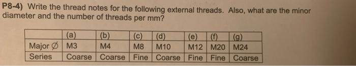 Solved write thread notes for internal and external metric | Chegg.com