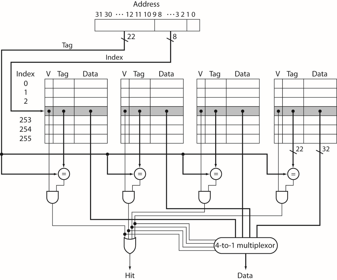 Solved by an EXPERT This exercise examines the effect of different ...
