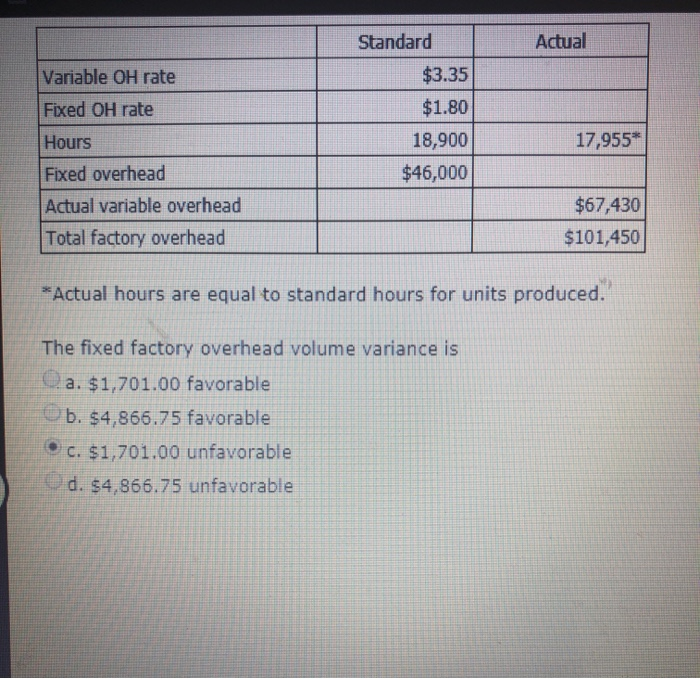 Solved Actual Standard 3.35 1.80 18,900 46,000 Variable