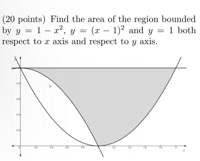 Solved (20 points) Find the area of the region bounded by | Chegg.com