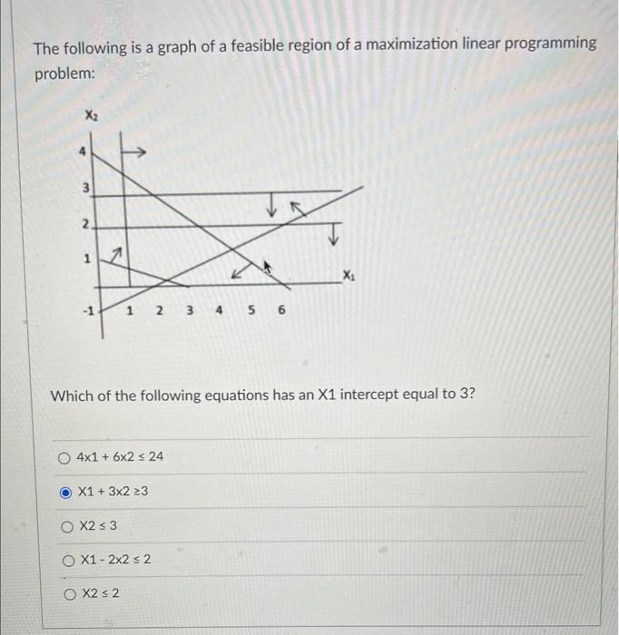 Solved The following is a graph of a feasible region of a | Chegg.com