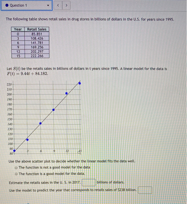 Solved Question 1 The Following Table Shows Retail Sales In | Chegg.com