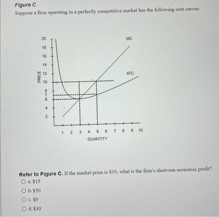 Solved Figure A Suppose a firm operating in a perfectly | Chegg.com