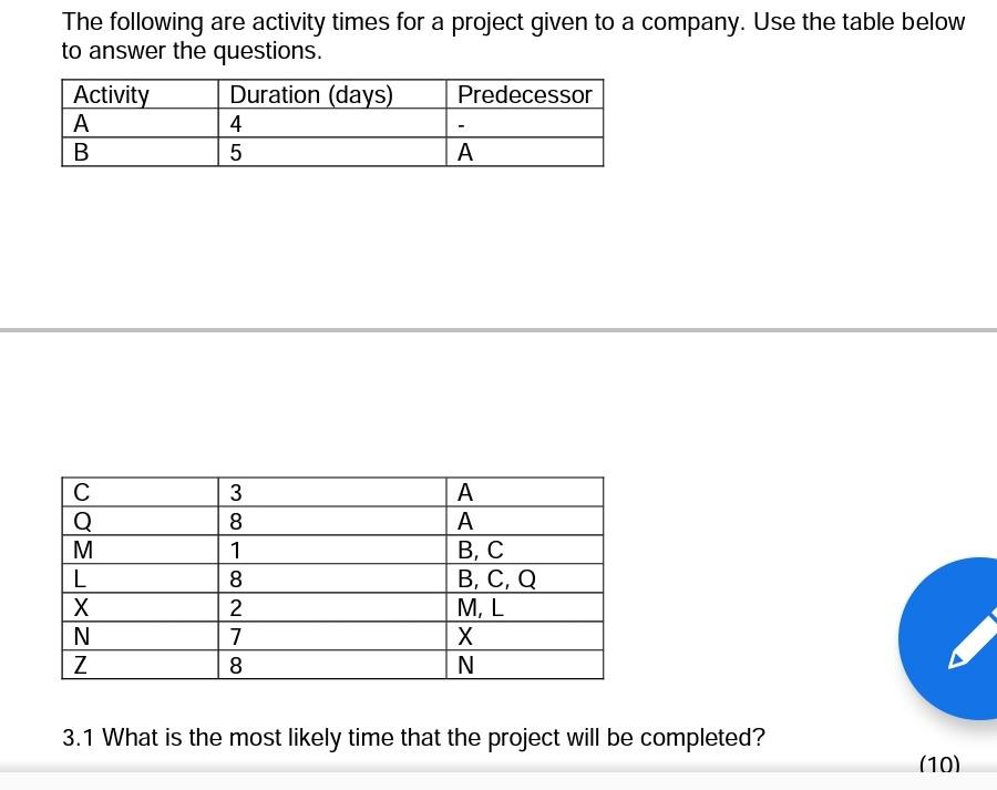Solved The following are activity times for a project given | Chegg.com