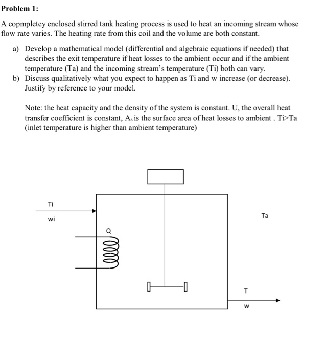 Solved Problem 1: A copmpletey enclosed stirred tank heating | Chegg.com