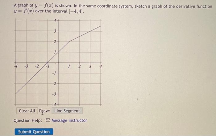 Solved A graph of y=f(x) is shown. In the same coordinate | Chegg.com