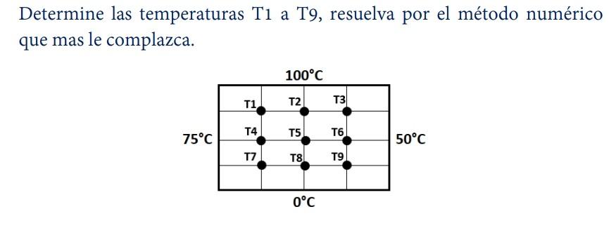 Determine las temperaturas T1 a T9, resuelva por el método numérico que mas le complazca. 100°C T1 T2 50°C 75°C T4 T7 T5 T8 0