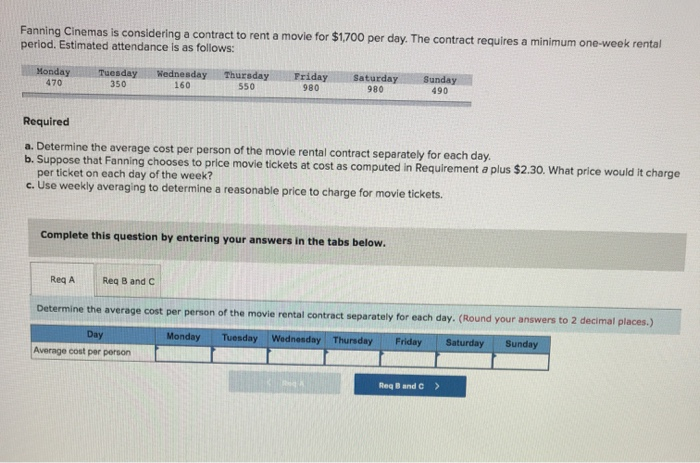 Solved Fanning Cinemas Is Considering A Contract To Rent Chegg Com