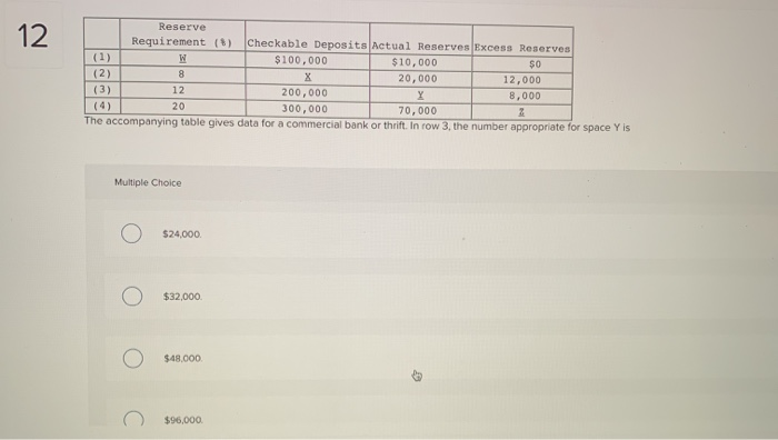 Solved Reserve 12 Requirement (8) Checkable Deposits Actual | Chegg.com