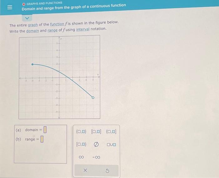 Solved The entire graph of the function f is shown in the | Chegg.com