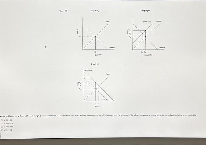 Solved Finwer Ile Graph (ω) Graph (b) Graph (c) O Ot In | Chegg.com