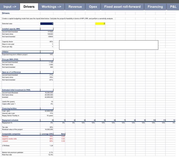 Solved Financing P&L Input --> Drivers Workings --> Revenue | Chegg.com