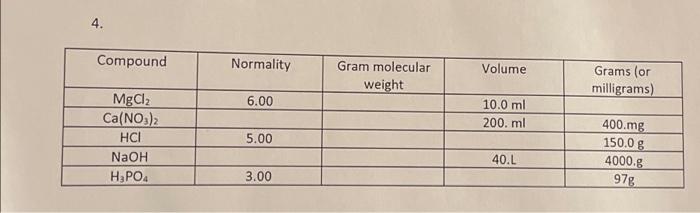 Solved 4. Compound MgCl2 Ca(NO3)2 HCI NaOH H3PO4 Normality | Chegg.com