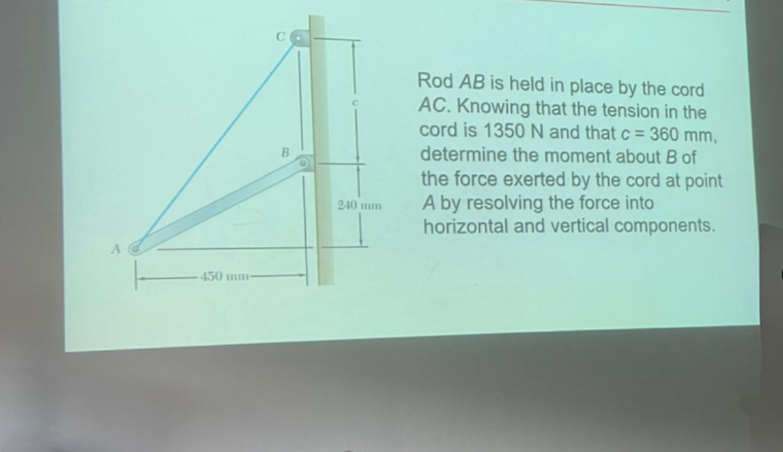Solved Rod AB ﻿is held in place by the cord AC. ﻿Knowing | Chegg.com