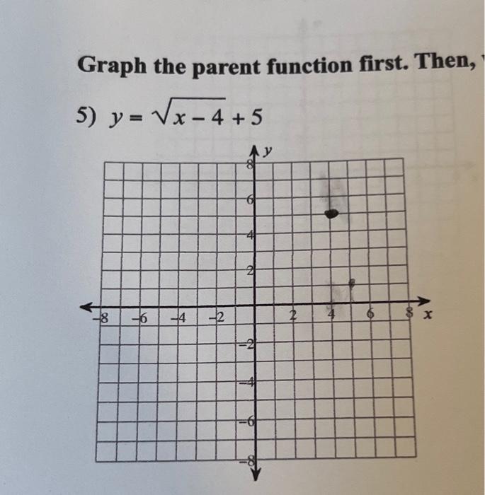 Solved Graph the parent function first. Then, 5) y=x−4+5 | Chegg.com