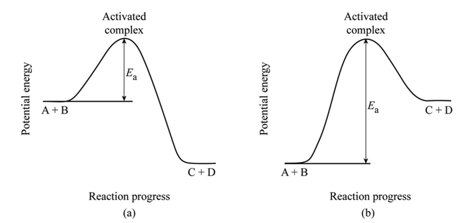 definition-of-collision-theory-chegg