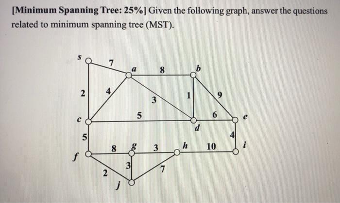 Solved [Minimum Spanning Tree: 25%] Given the following | Chegg.com