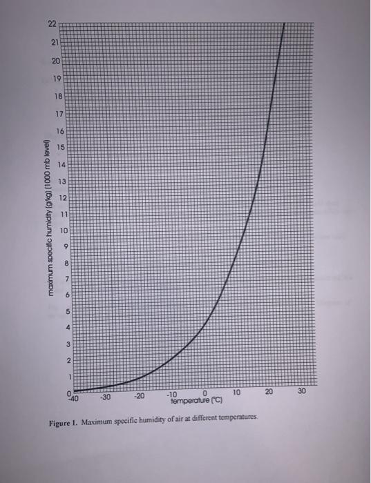 Solved 1. 13) Determine the maximum specific humidity from | Chegg.com