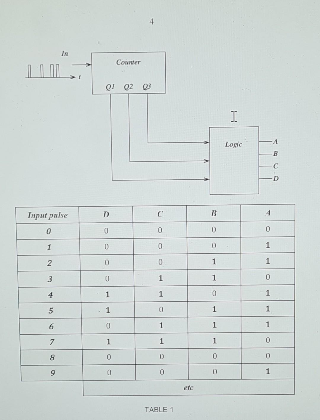 Solved 4 This Question Is About Logic Gates The Block Chegg Com   Image 