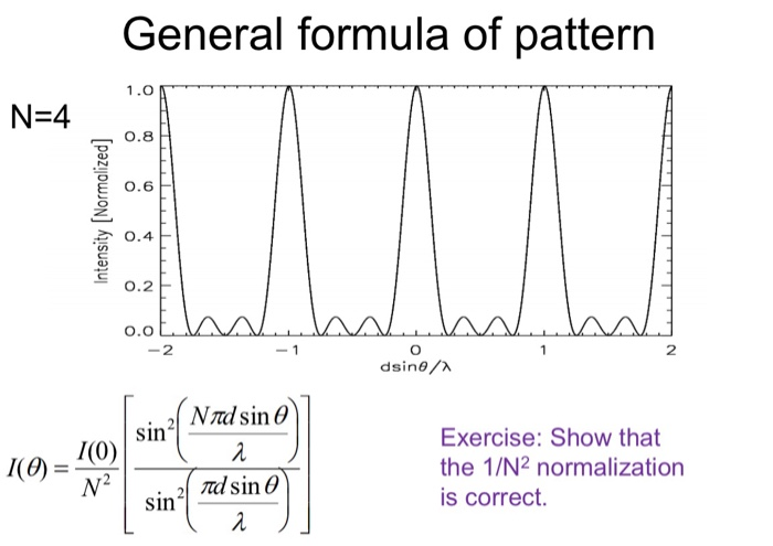 Solved this is the intensity plot using 4 slits. please | Chegg.com