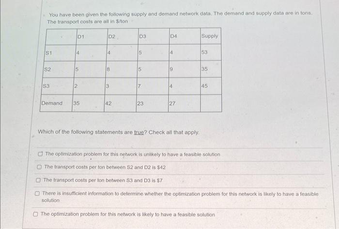 Solved You have been given the following supply and demand | Chegg.com