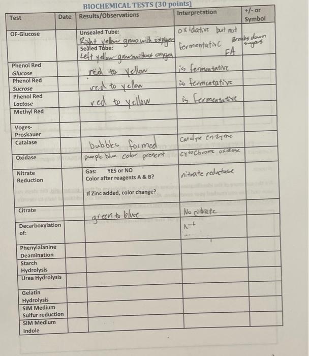 Solved Biochemical Unknown #19 I need to fill in each slot. | Chegg.com