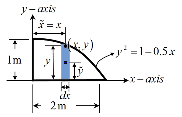 Solved: Chapter 10 Problem 66P Solution | Engineering Mechanics Statics ...