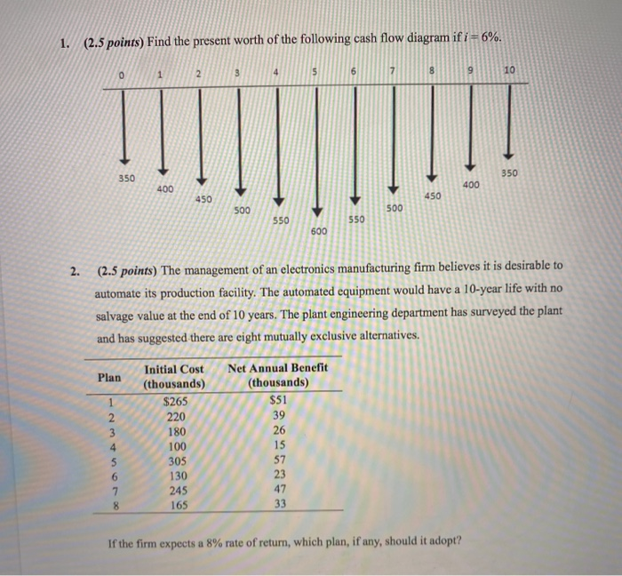 Solved 1. (2.5 points) Find the present worth of the | Chegg.com