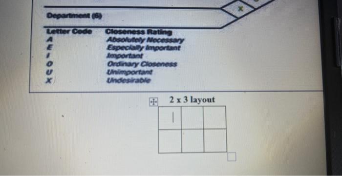 Solved Problem 4 Arrange the six departments shown in the | Chegg.com