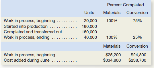 cost per equivalent unit calculator