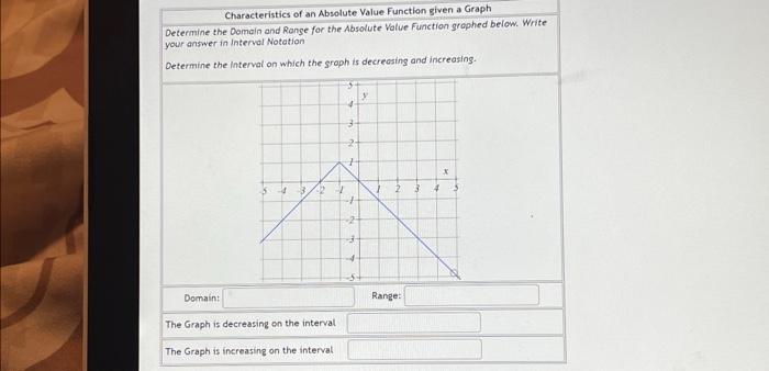 Solved Characteristics of an Absolute Value Function given a | Chegg.com