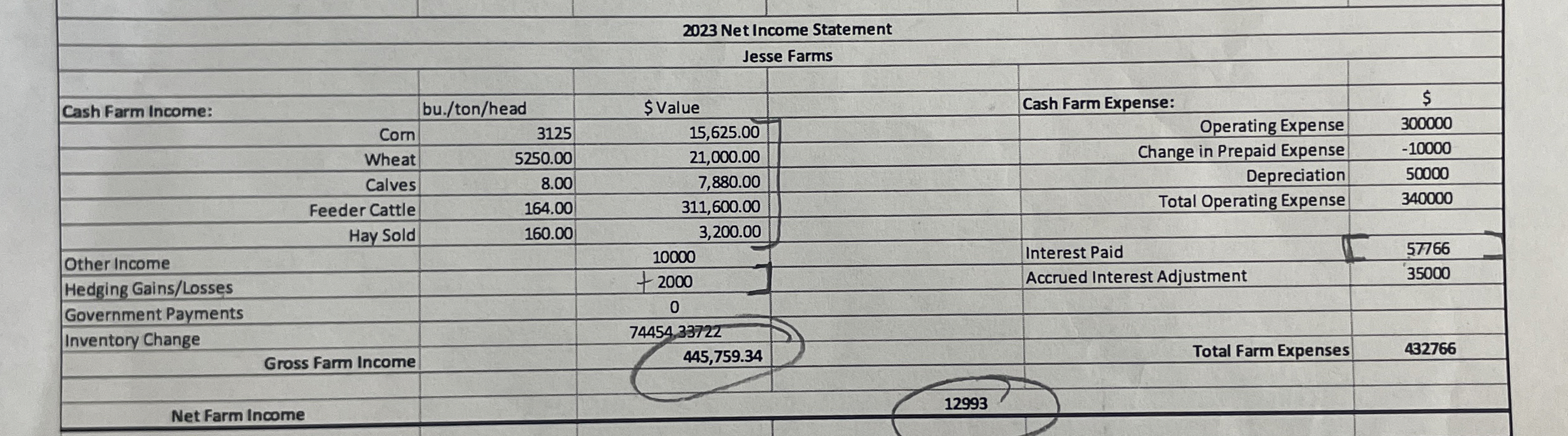 Solved What is the gross revenue from this income statement? | Chegg.com