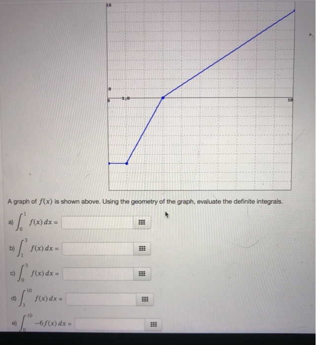 Solved (1 point) The graph of is shown below. Evaluate each | Chegg.com