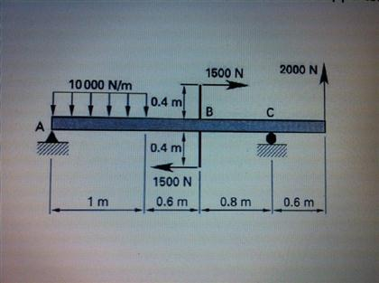 Solved 1. For The Beam Shown: Determine The Reactions At | Chegg.com